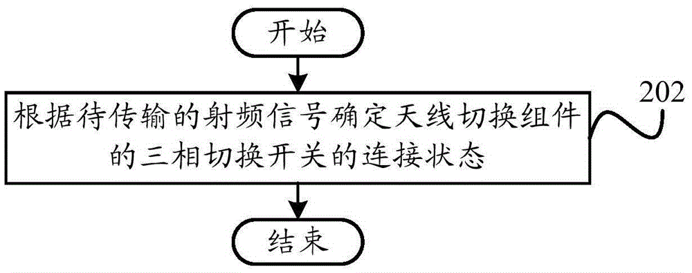 Antenna switching assembly, switching method, switching system, antenna and mobile terminal