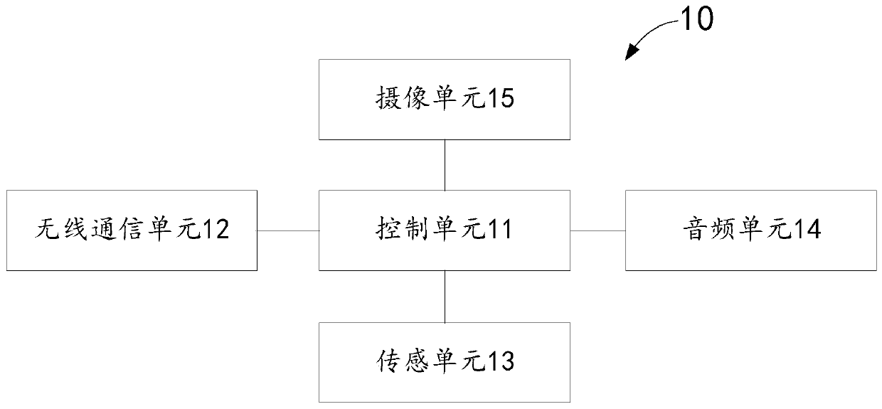 Path tracking method and device, mobile robot and non-transient computer readable storage medium