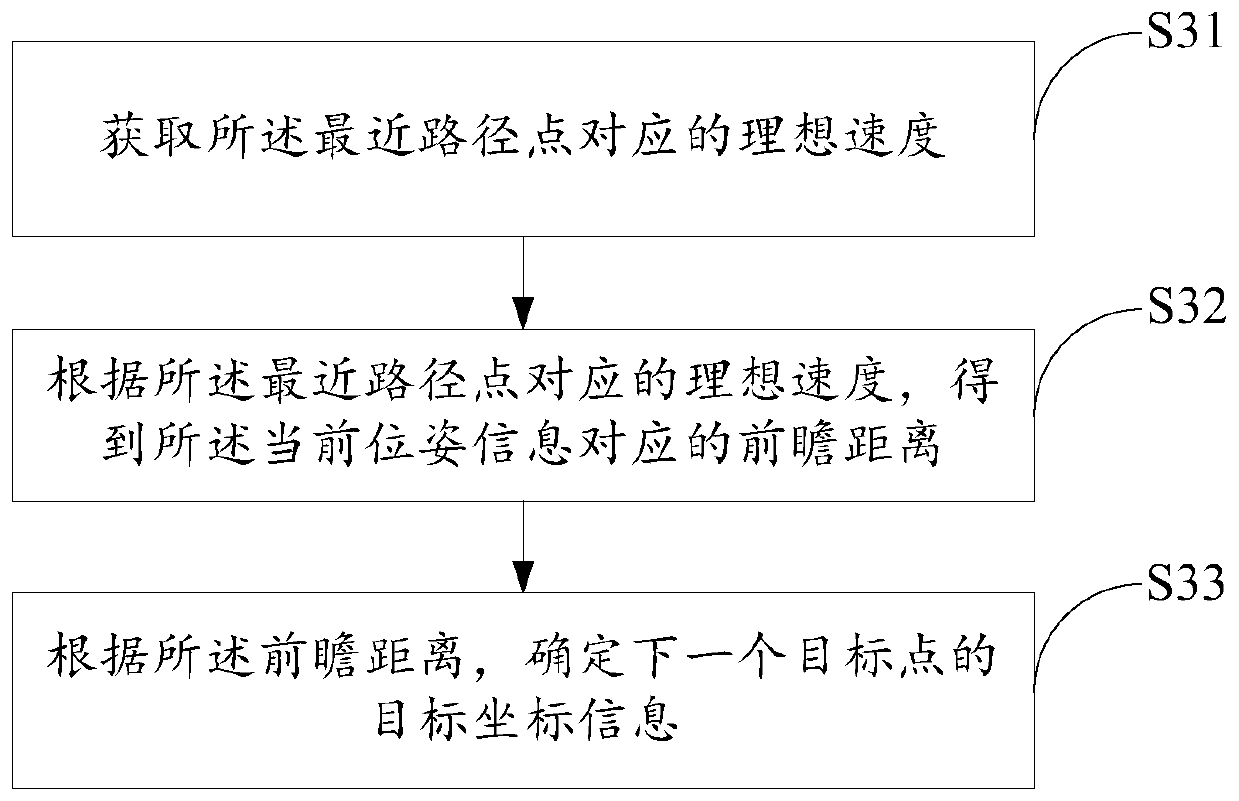 Path tracking method and device, mobile robot and non-transient computer readable storage medium