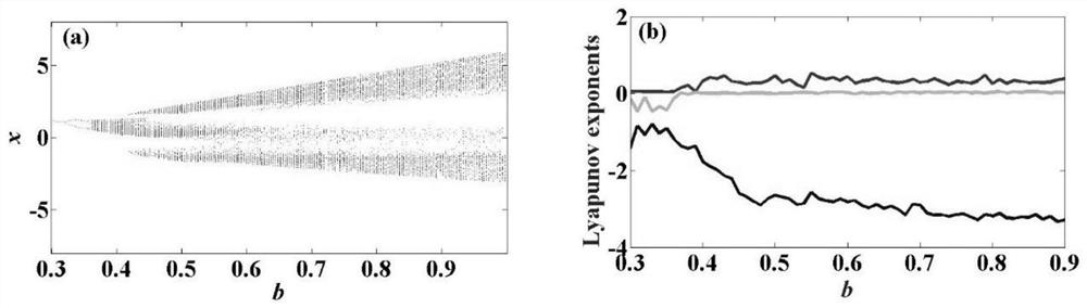 Improved Chua's system and FPGA-based Chua's chaotic signal generator thereof