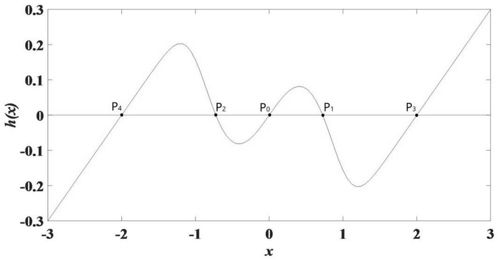 Improved Chua's system and FPGA-based Chua's chaotic signal generator thereof