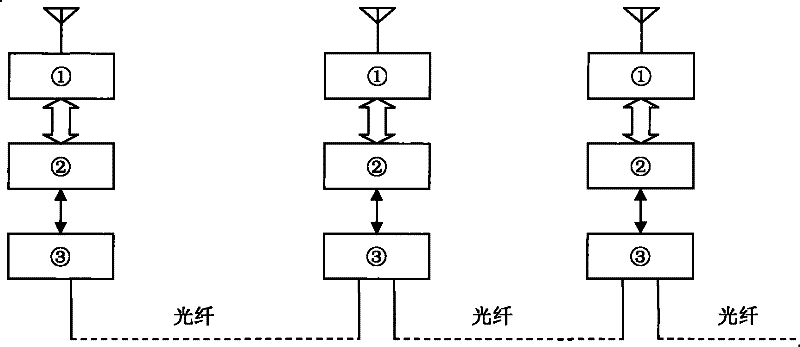 Optical fiber direct amplification and frequency conversion repeater and working method