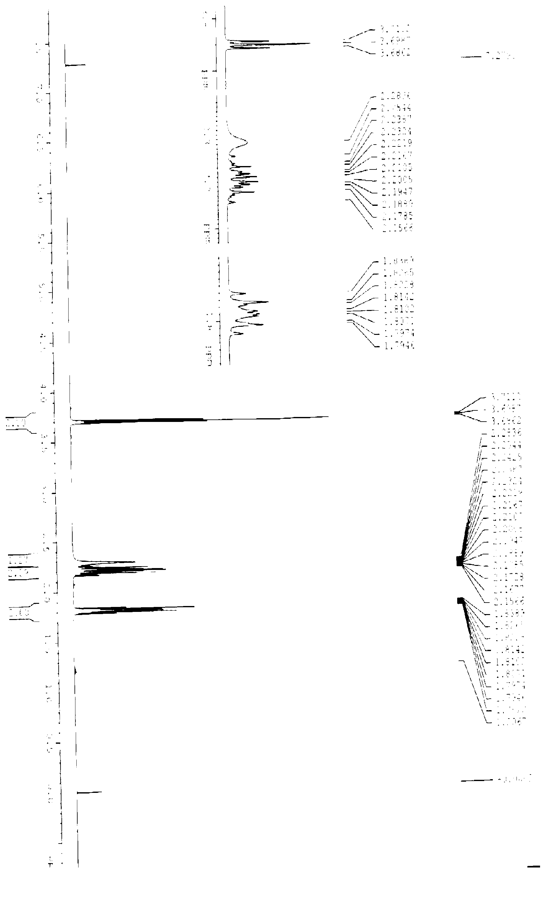 Method synthesizing 4, 4, 4-trifluoro butanol