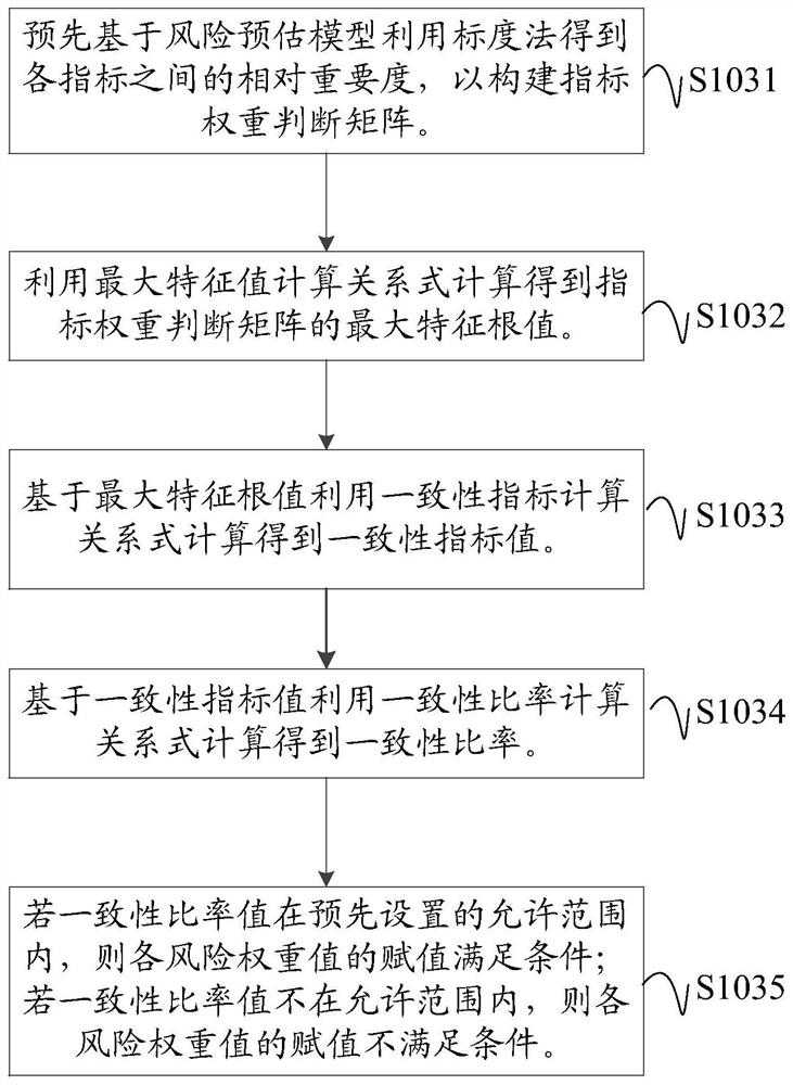 Circumferential weld risk estimation method and device for conveying pipeline and readable storage medium