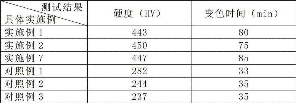 Gold-bearing imitation-gold copper alloy and preparation method thereof