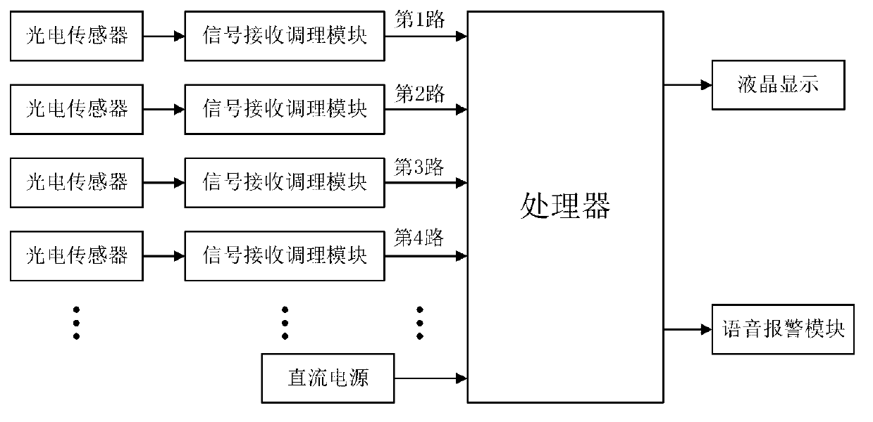 Miss-seeding detection device and method for corn precision seeder