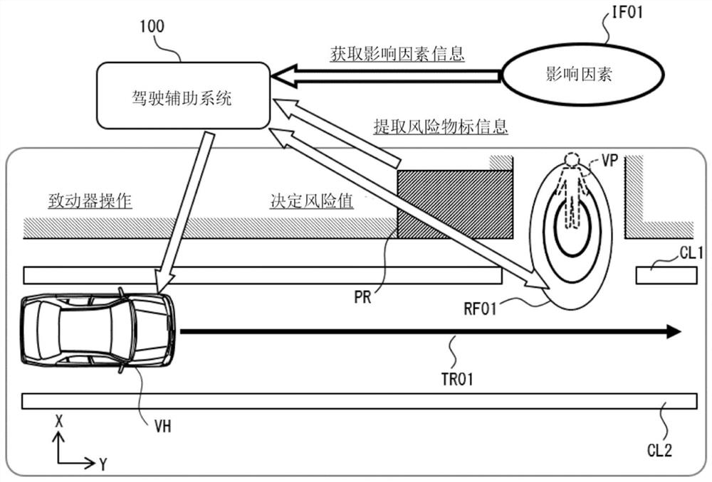 Driving assistance system, driving assistance method, and computer-readable recording medium