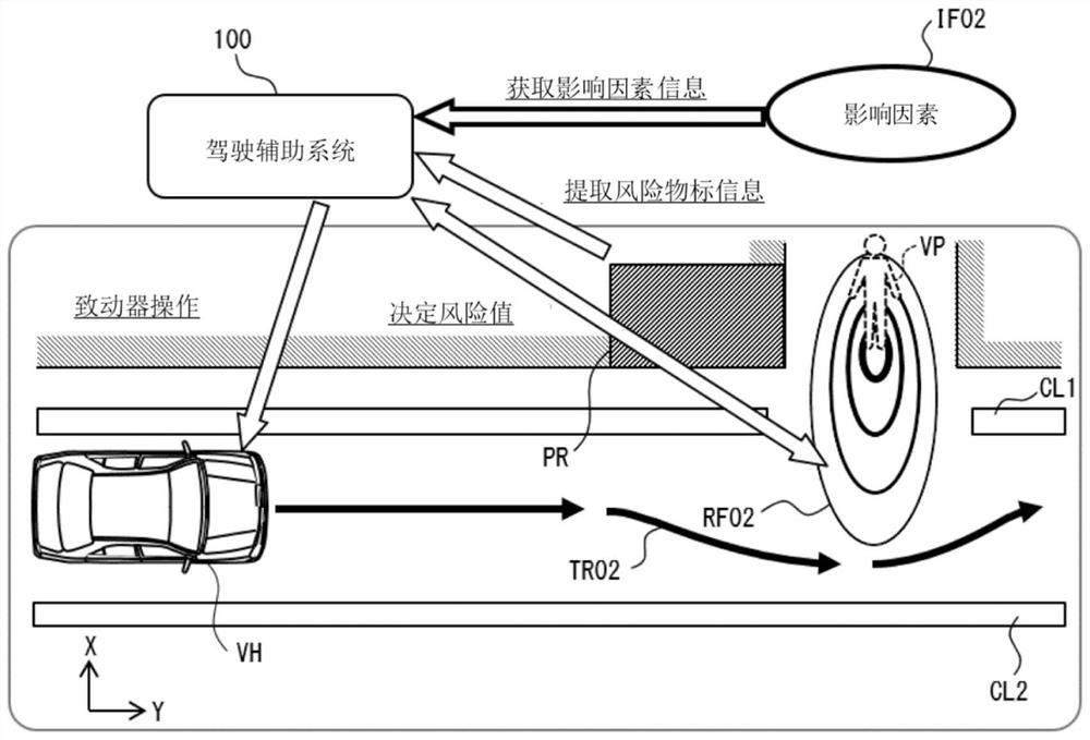 Driving assistance system, driving assistance method, and computer-readable recording medium