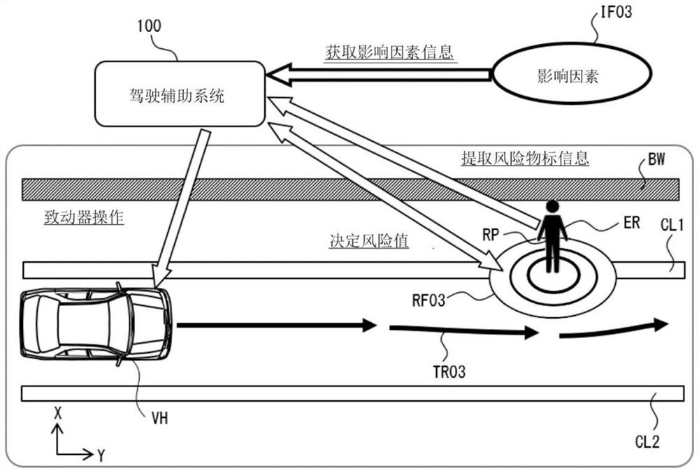 Driving assistance system, driving assistance method, and computer-readable recording medium