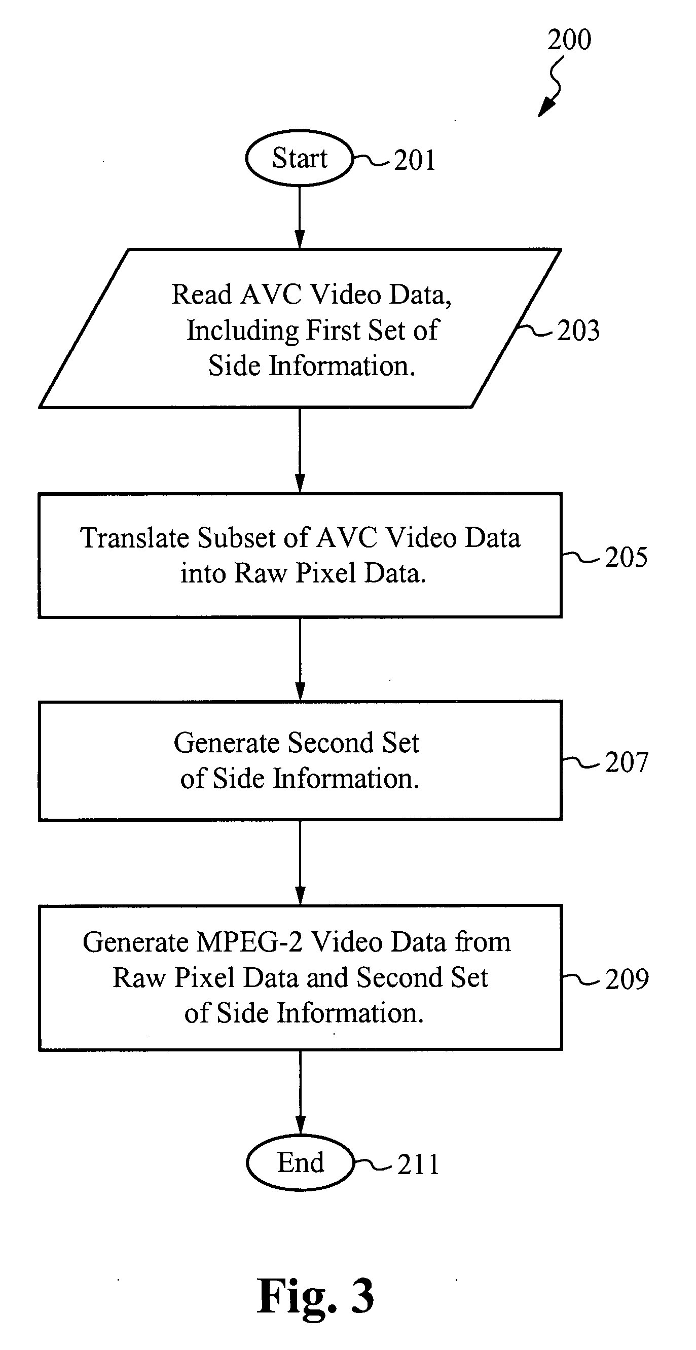 System for and method of transcoding video sequences from a first format to a second format