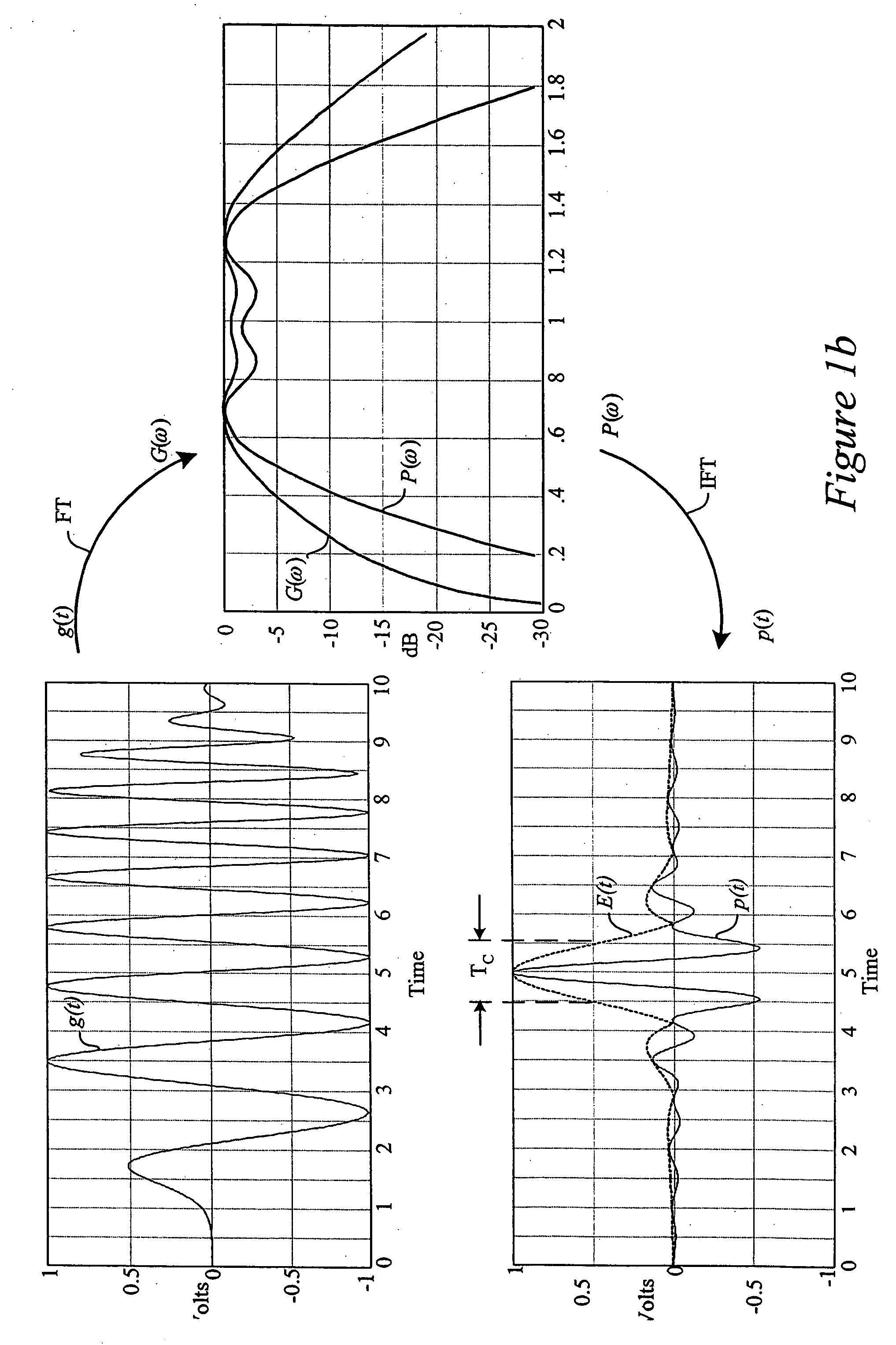 Low power, high resolution timing generator for ultra-wide bandwidth communication systems