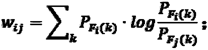 Video abstract method and system used for self-made video