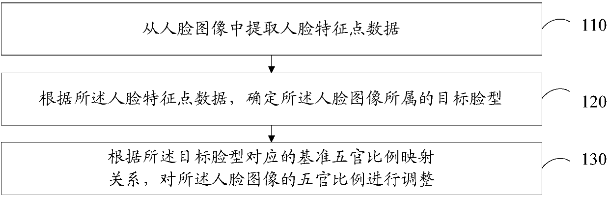 Image processing method and mobile terminal