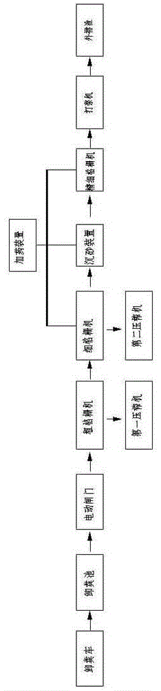 Slurry feces biochemical treatment system