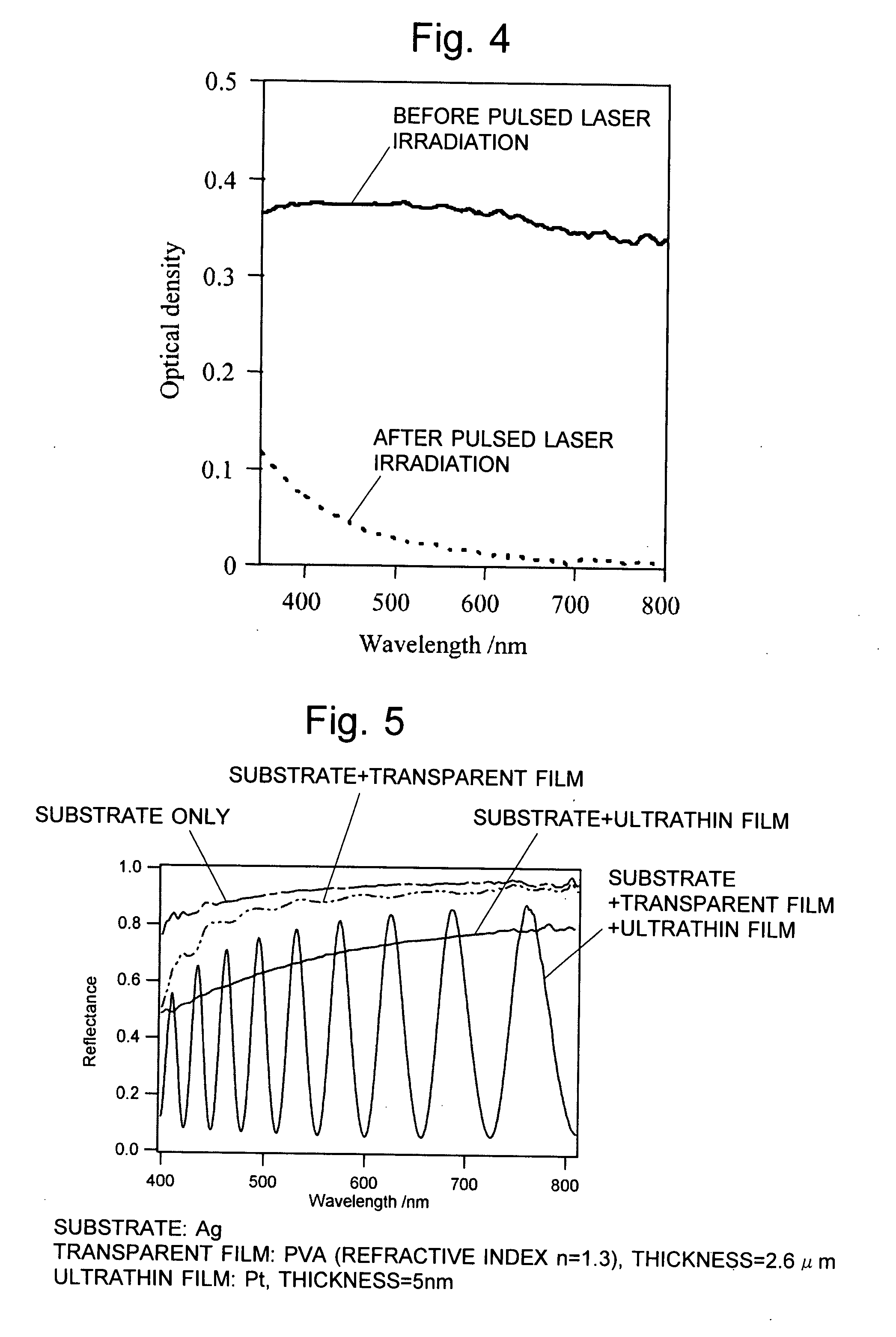 Reflectance Control Optical Element and Ultrathin Film Light Absorption Enhancing Element