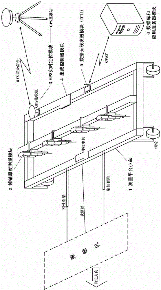 Highway pavement paving thickness plug-in automatic measuring device