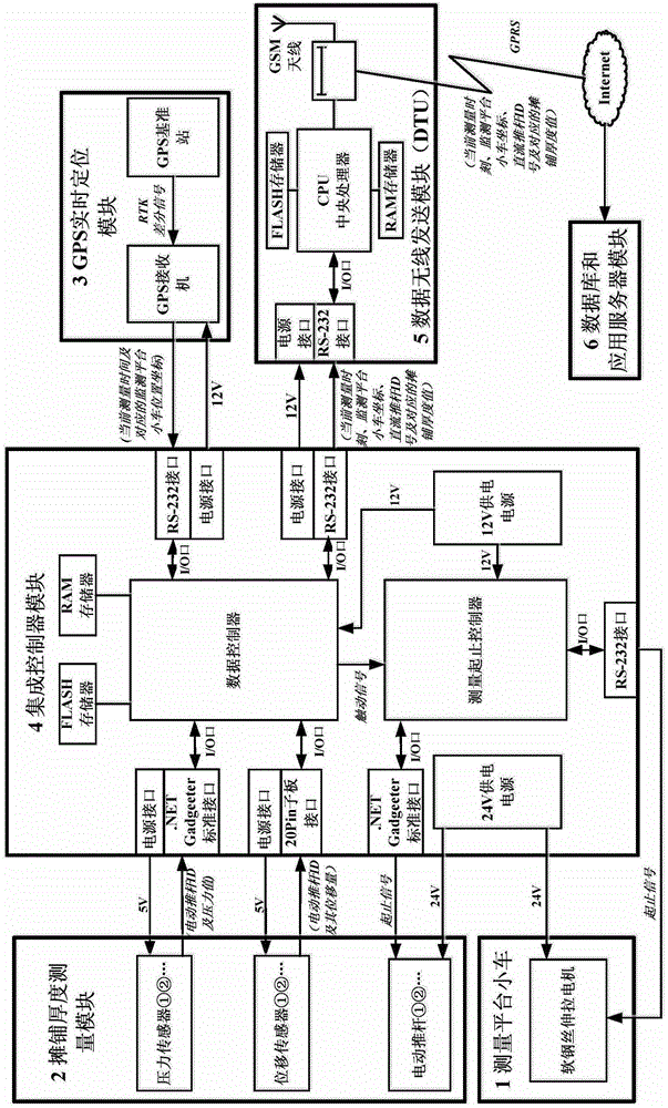 Highway pavement paving thickness plug-in automatic measuring device