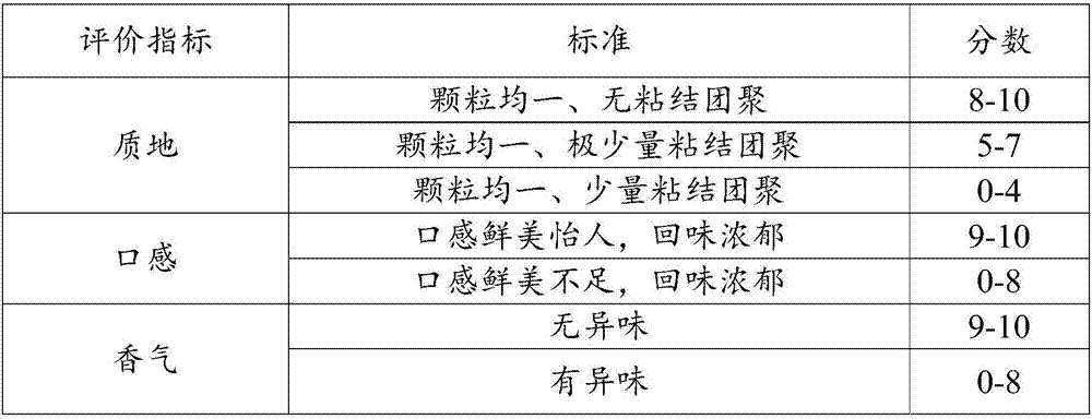 Tricholoma matsutake chicken essence and preparation method thereof