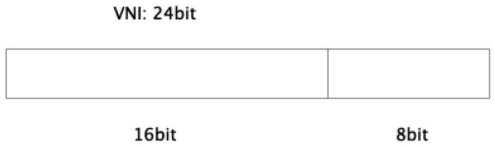 VNI configuration method and message forwarding method