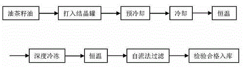 Winterization method of oil-tea camellia seed oil