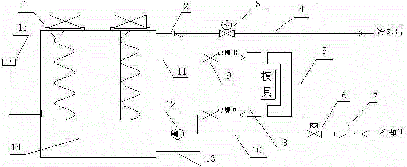 Novel water-type mold temperature controller apparatus