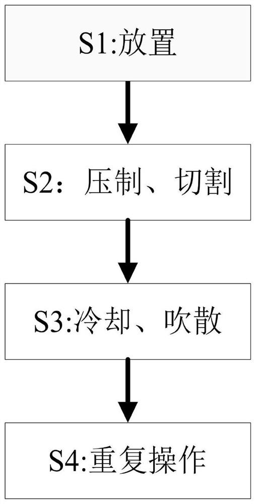 Cutting processing process for synthetic rubber strip-shaped blocks