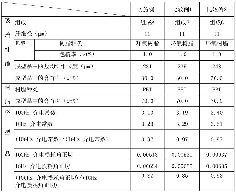 Glass fiber-reinforced resin molded article