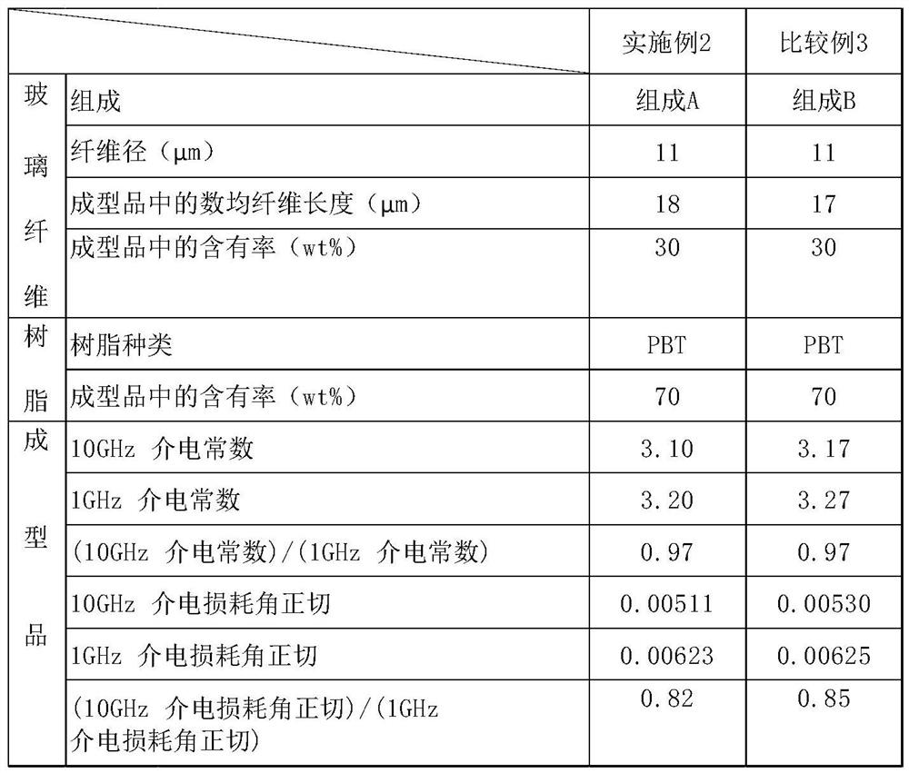 Glass fiber-reinforced resin molded article