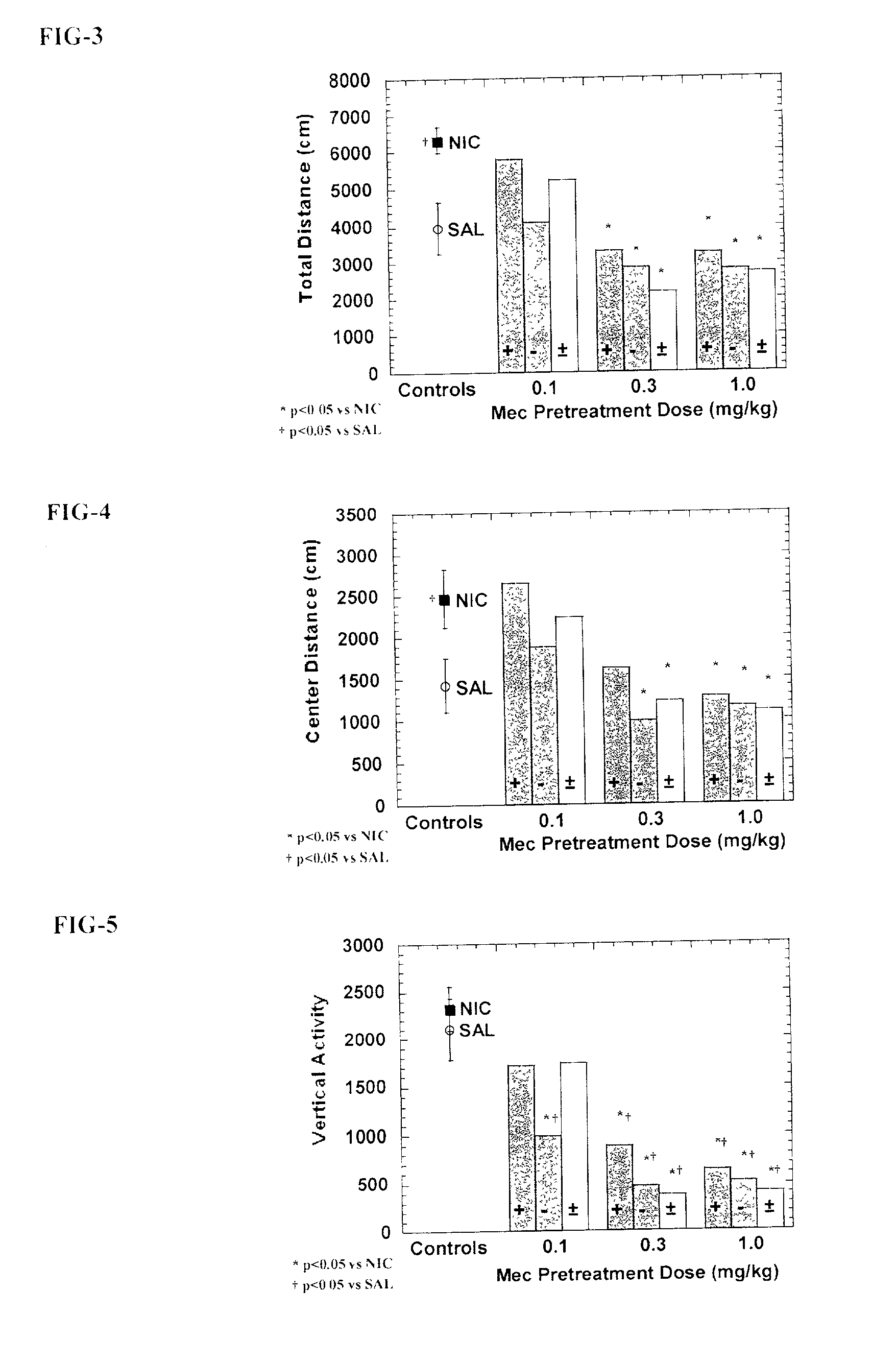 Exo-S-mecamylamine formulation and use in treatment