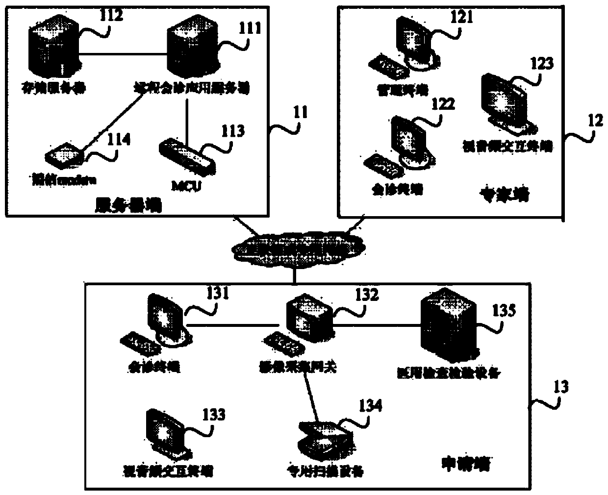 Decentralized cloud video system and doctor-patient interaction method thereof