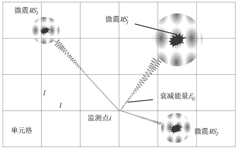 A method for early warning of rock burst based on dynamic and static load disturbance superposition