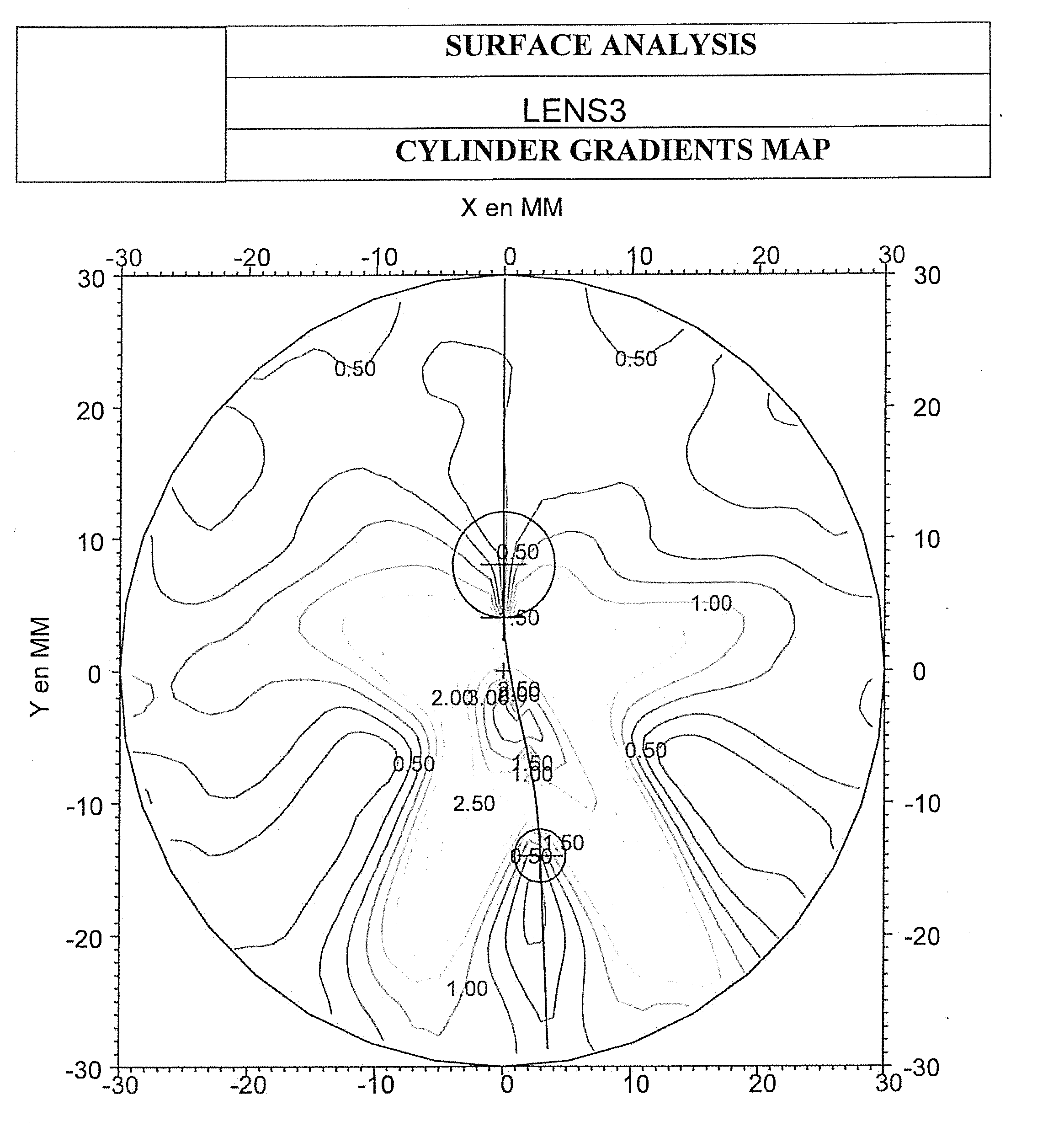 Progressive ophthalmic lens