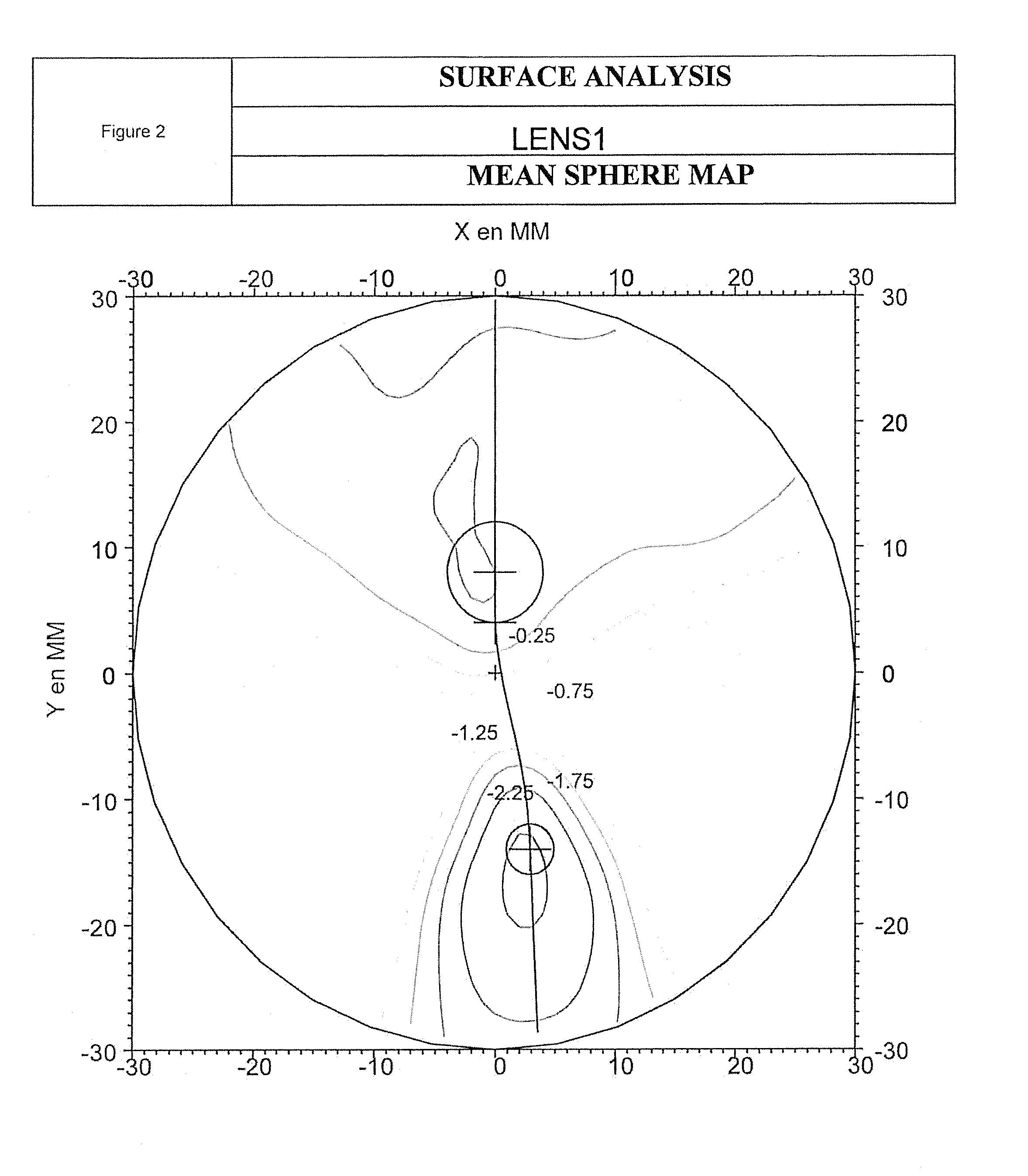 Progressive ophthalmic lens