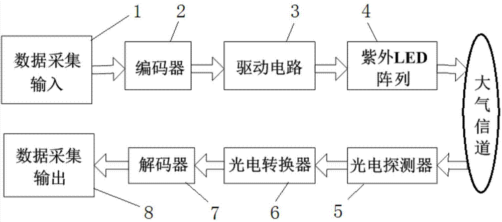 Helicopter guiding system and guiding method based on wireless ultraviolet light and multi-dimensional codes