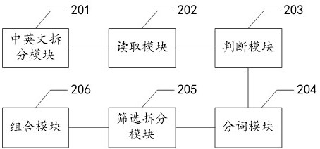 Word segmentation method, device, equipment and storage medium for bom text