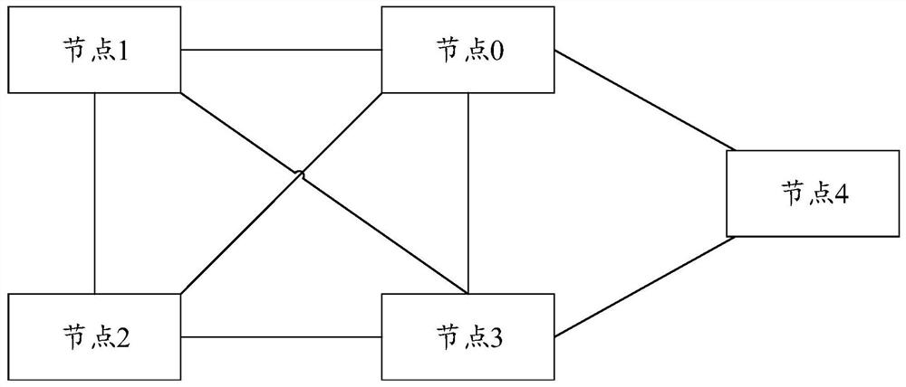 Anti-counterfeiting method and device of electronic product, storage medium and electronic equipment