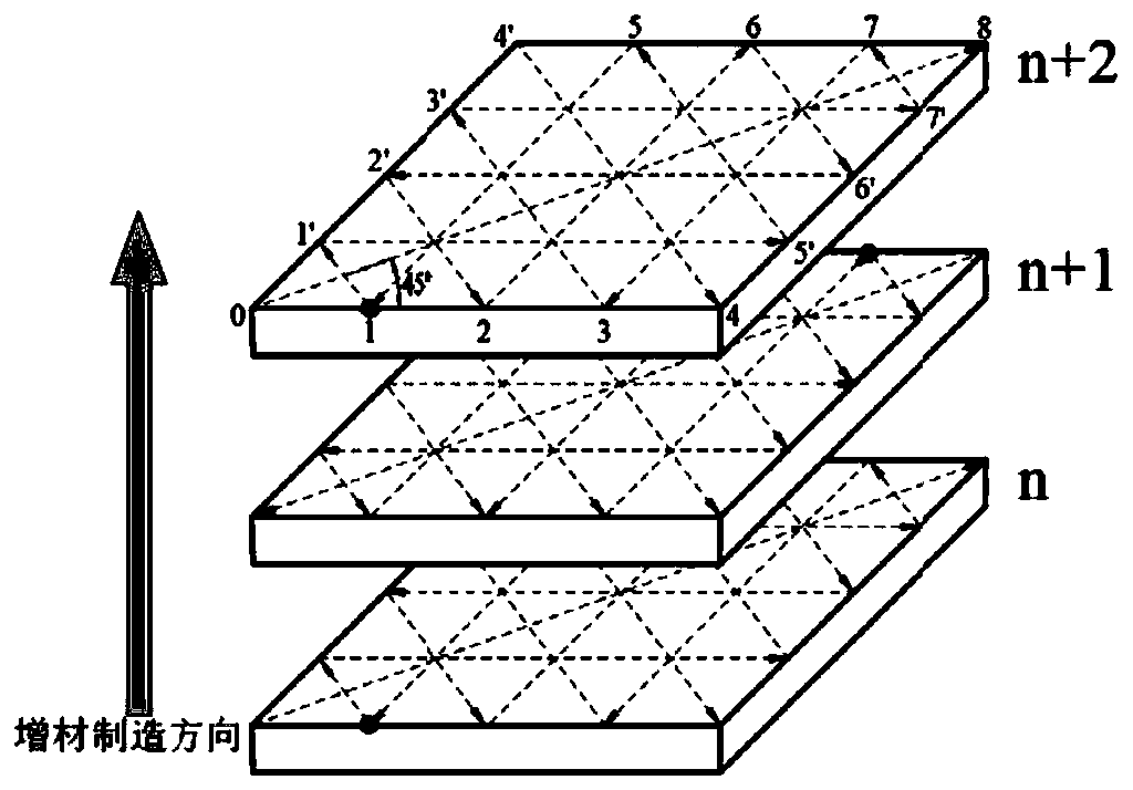 A method of manufacturing medical dense titanium alloy parts with high mechanical properties