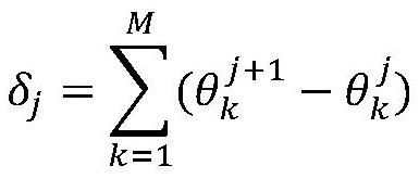 Chemical enterprise safety risk early warning method and system based on visual perception