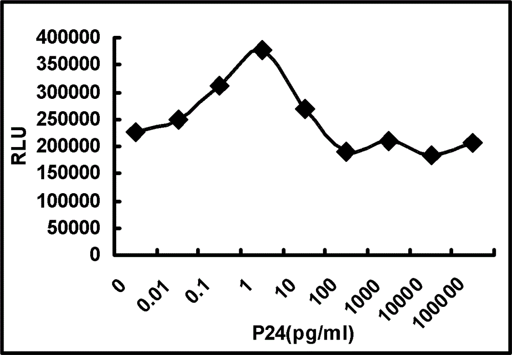 Construction and detection method of biomolecular motor resonance sensor