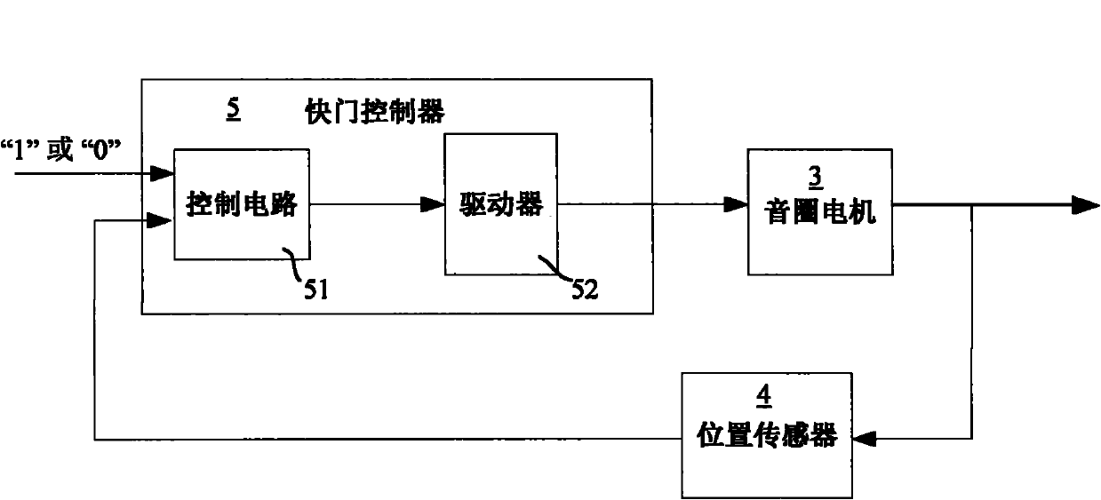 Shutter device for exposure subsystem of photoetching machine