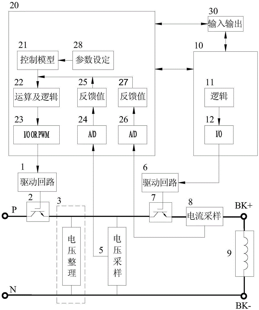 A control system and control method for an elevator brake