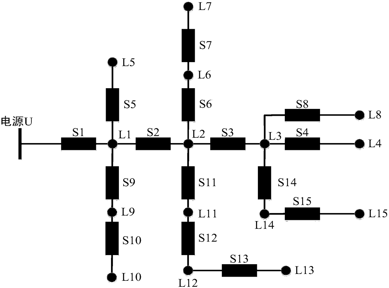 Power distribution network fault positioning method based on GIS