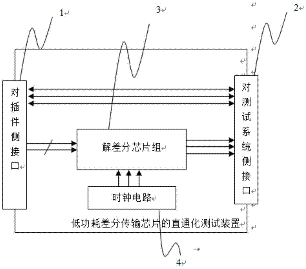 A pass-through test device for a low-power differential transmission chip