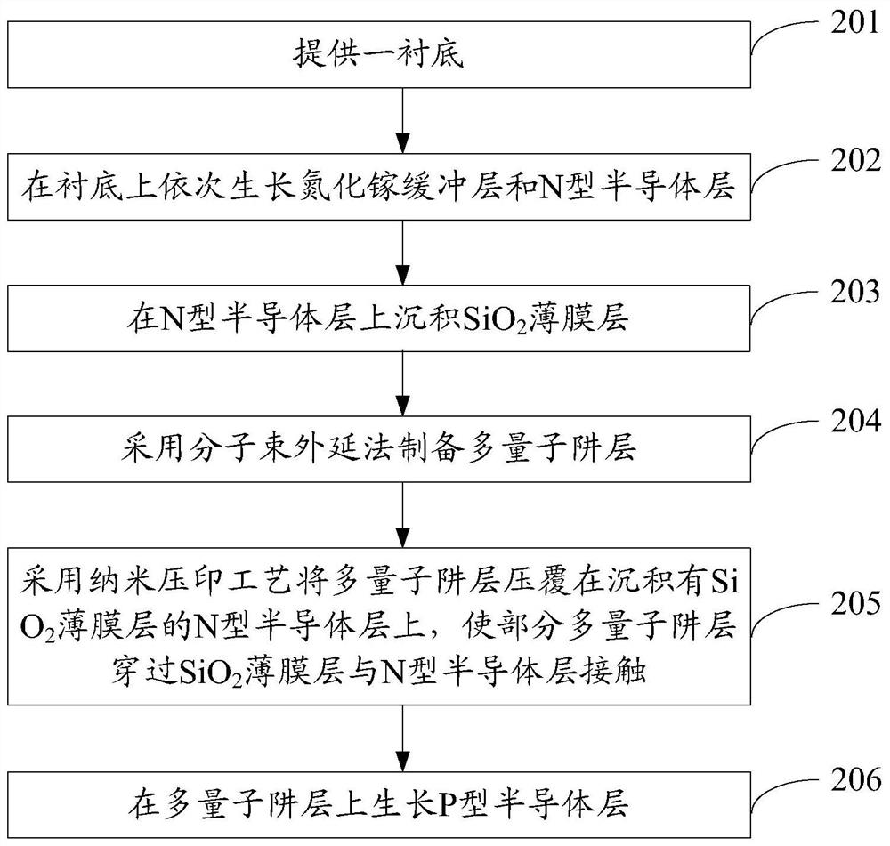 Light-emitting diode epitaxial wafer and growth method thereof