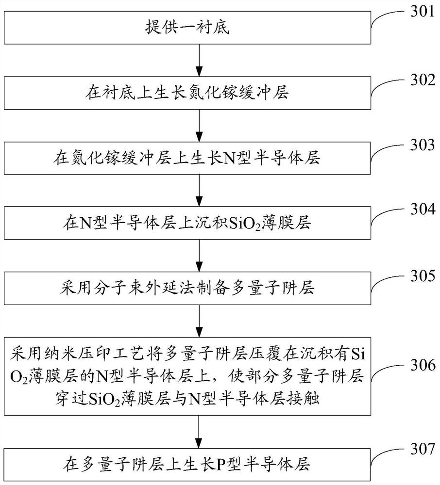 Light-emitting diode epitaxial wafer and growth method thereof