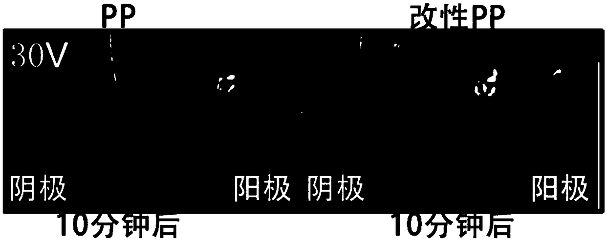 Method for testing shuttle effect of accelerated polysulfide