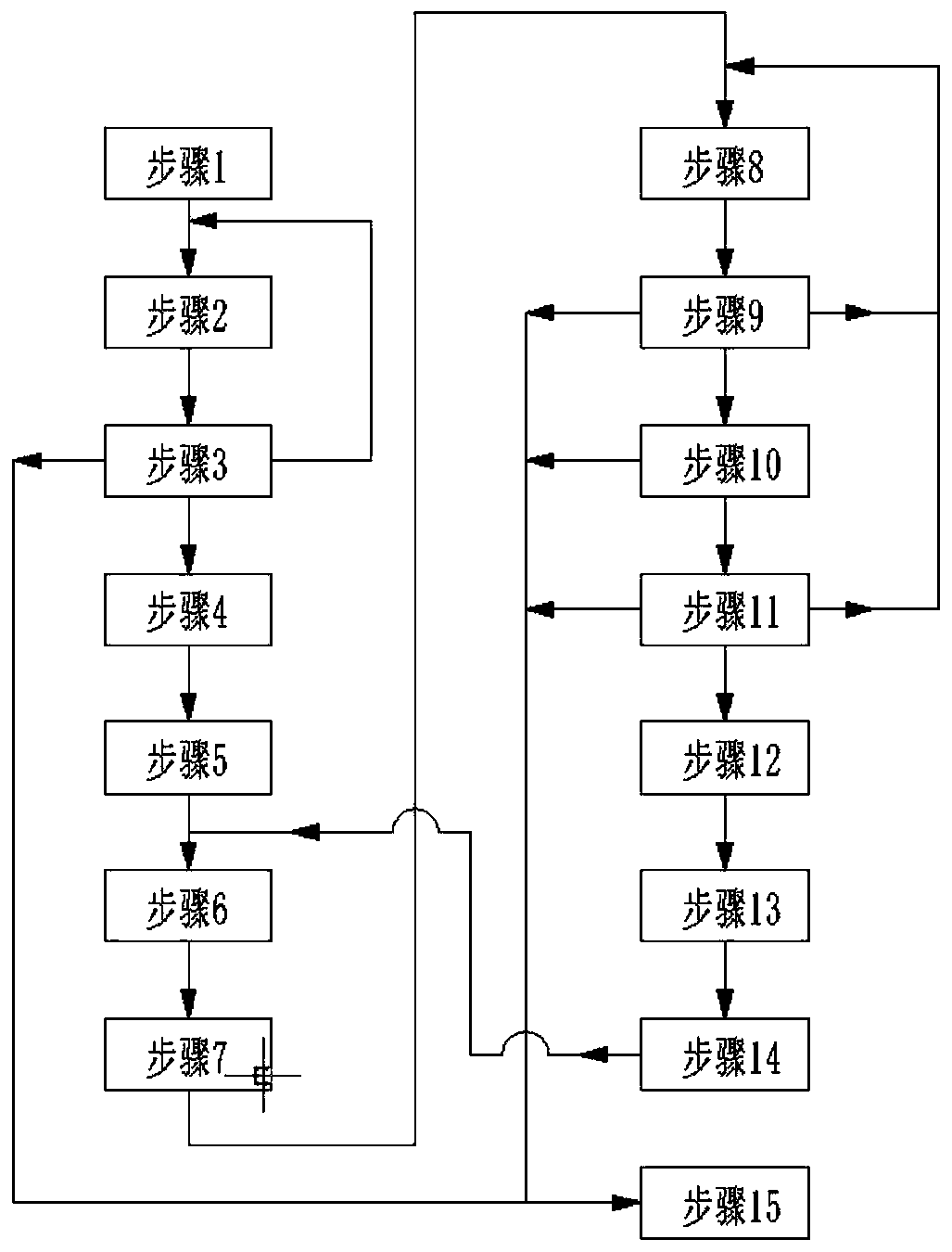 Design methods of synchronous motors