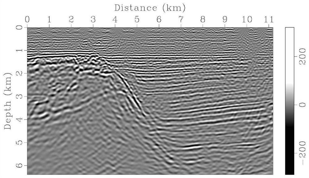 Angle domain least square reflectivity inversion method based on coherent superposition