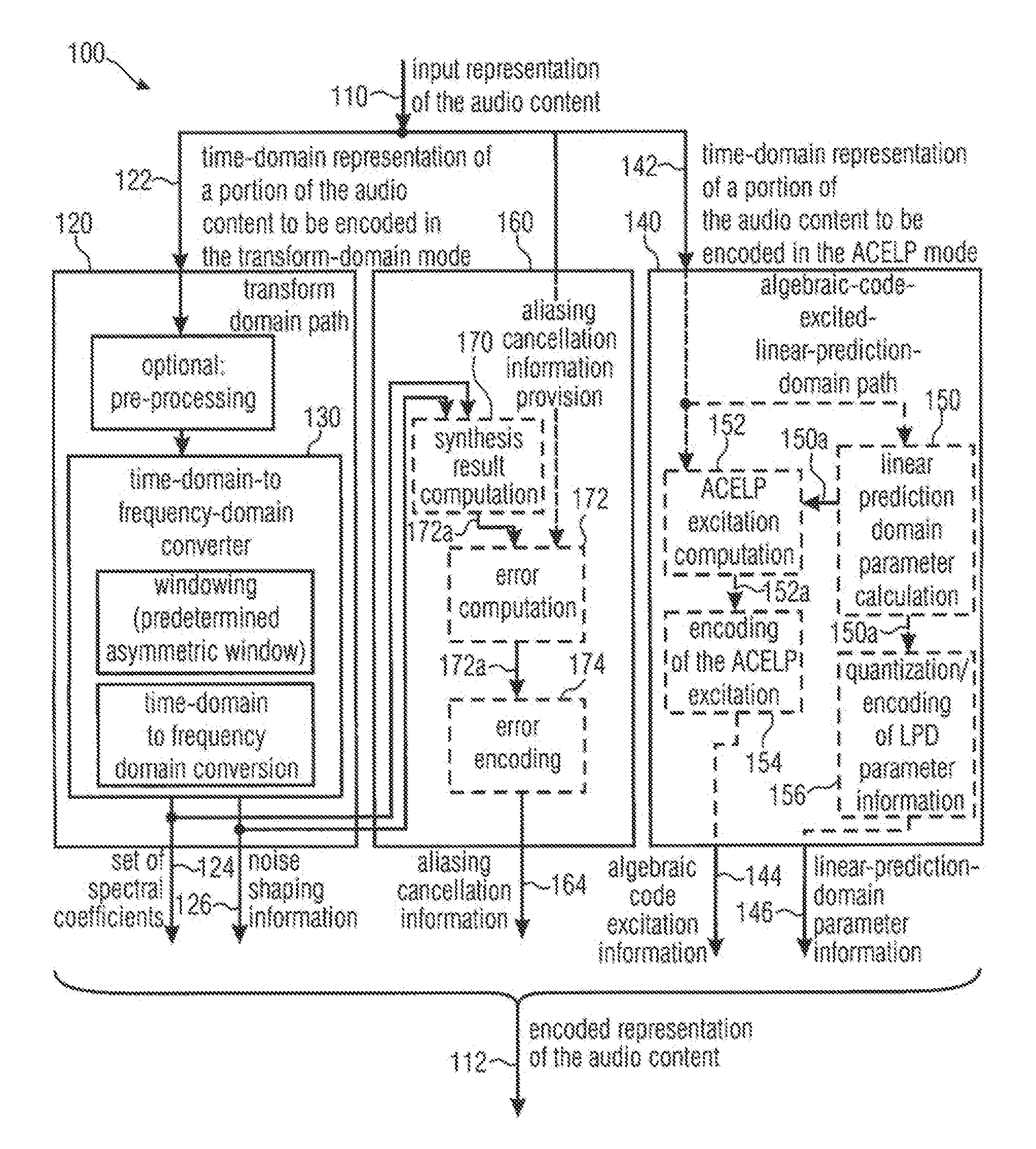 Audio signal encoder, audio signal decoder, method for providing an encoded representation of an audio content, method for providing a decoded representation of an audio content and computer program for use in low delay applications