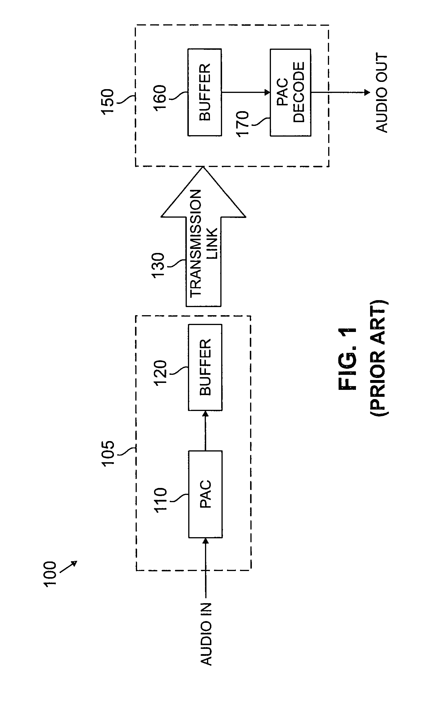 Method and apparatus for controlling buffer overflow in a communication system